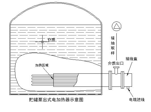 防爆貯油罐電加熱器